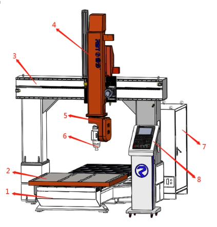 portal cnc makinesi